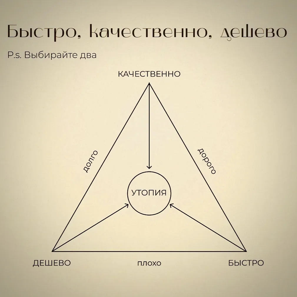 Треугольник Хопкинса: почему нельзя объять необъятное (и как с этим жить)